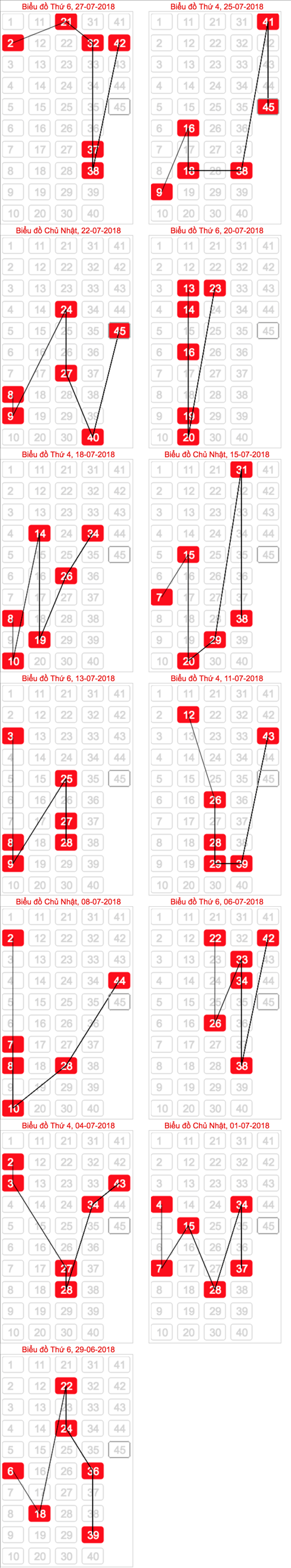 Ma tran Ket qua xs mega 645 Vietlott
